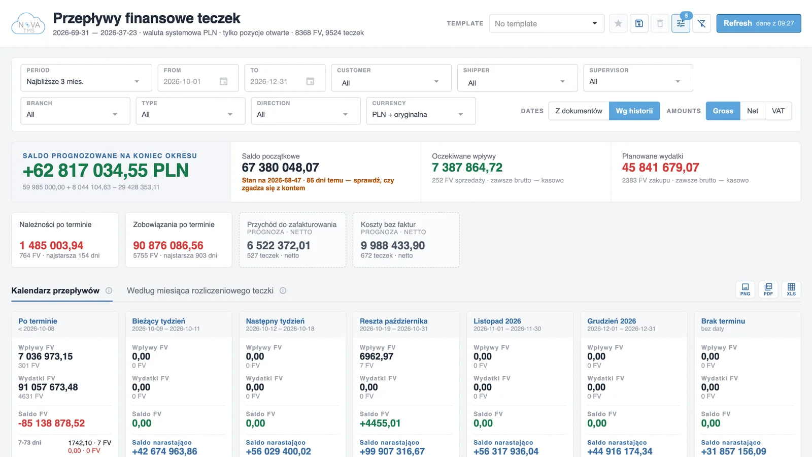 Rapport Cashflow van dossiers in nova:tms